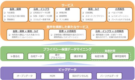 1. プライバシーの向上