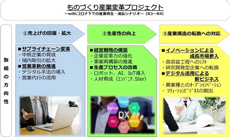 1. ペット産業の活性化