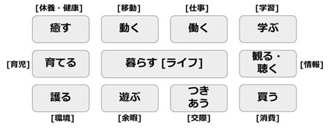 1. ライフスタイルとの適合性