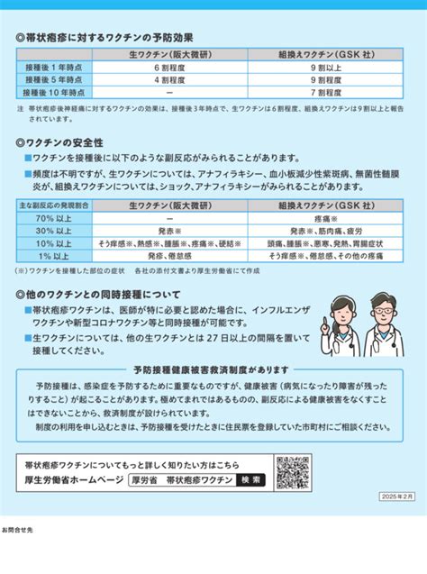 1. ワクチン接種と健康診断の完了