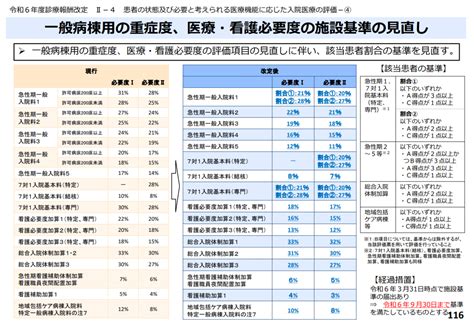 1. 一般診療