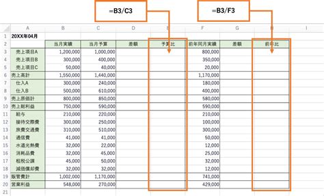 1. 予算管理：