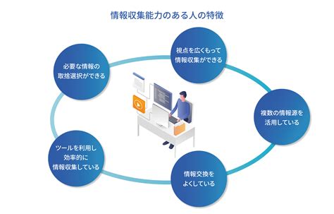 1. 事前に公式サイトで情報を収集する