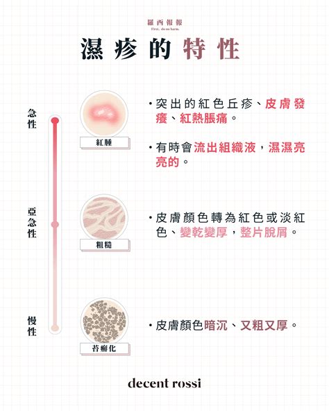 1. 什麼是濕疹？