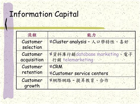 1. 以顧客為中心