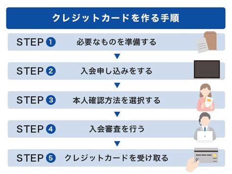 1. 会員カードを作る