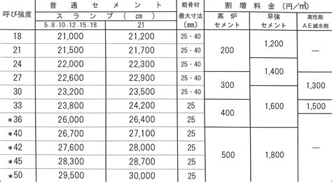 1. 低価格