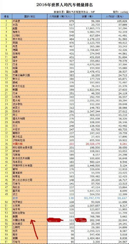 1. 低廉的當地消費水平