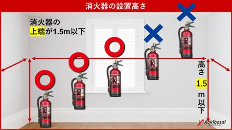 1. 使用したい場所のサイズ