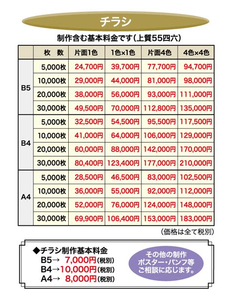 1. 価格