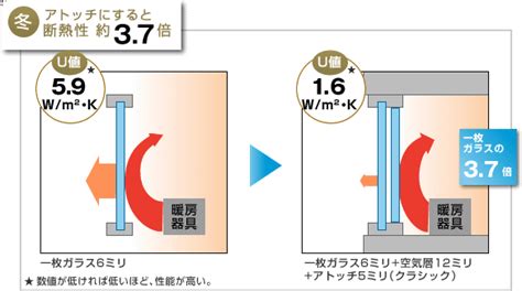 1. 優れた快適性: