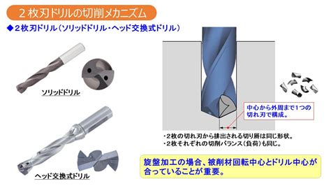 1. 刃の形状と素材