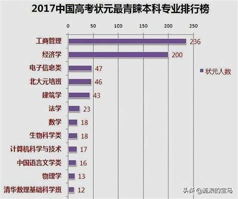 1. 北大電機的錄取分數線是多少？