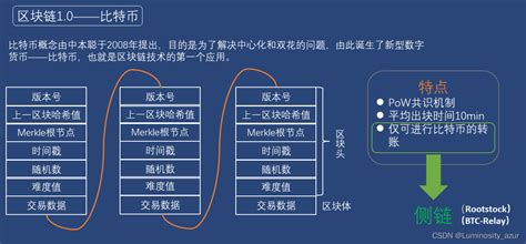 1. 区块链技术：