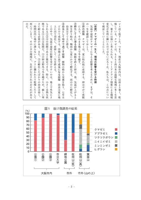 1. 原因を探る