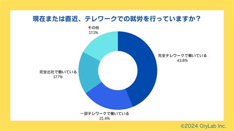 1. 場所の制約がない