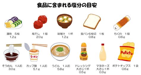 1. 塩分が低いものを選ぶ