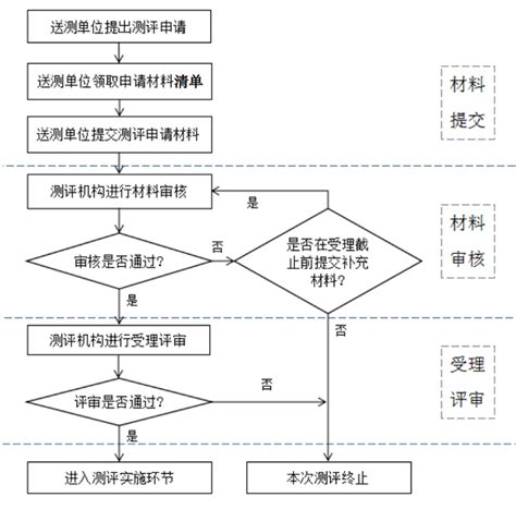 1. 安全可靠