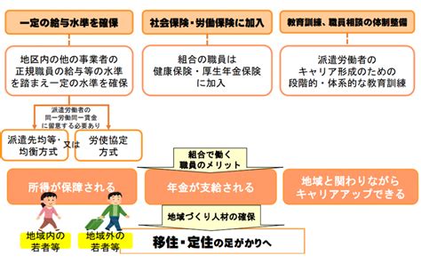 1. 安定した雇用