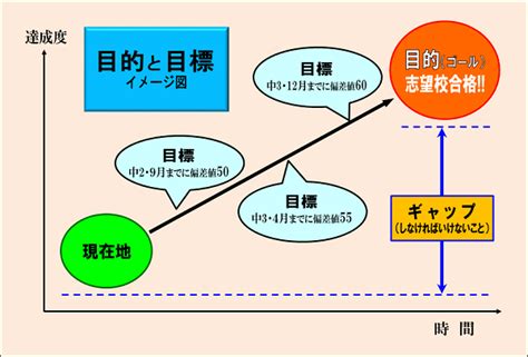 1. 定義目標：