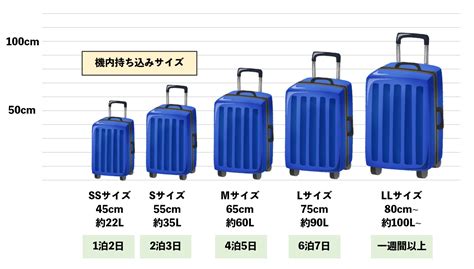 1. 容量とサイズ