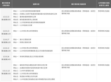 1. 專業資格與經驗