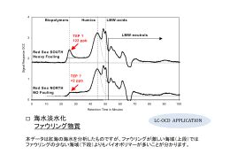 1. 尿素の検出