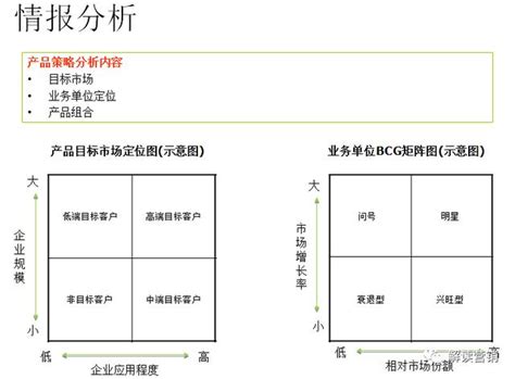 1. 市場競爭加劇：