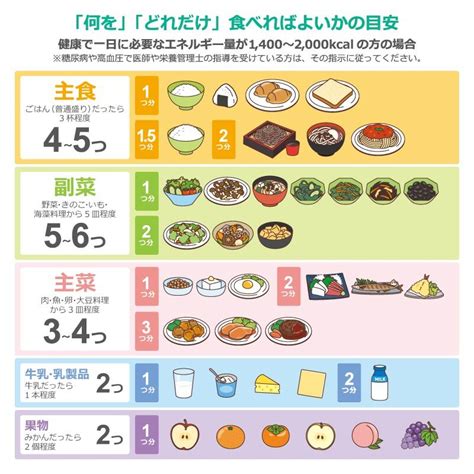 1. 年齢に応じた栄養: