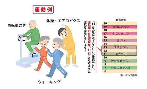 1. 心臓病のリスク軽減