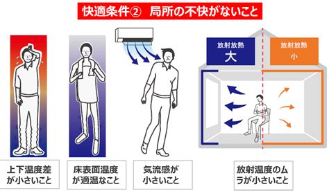 1. 快適性と暖かさ: