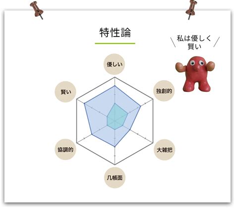 1. 性格を反映する