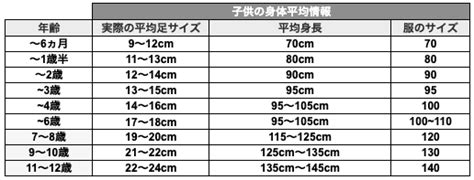 1. 愛犬のサイズと年齢: