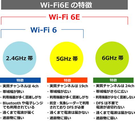 1. 我可以在哪裡找到免費的 Wi-Fi？