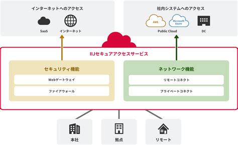 1. 手軽なアクセス性