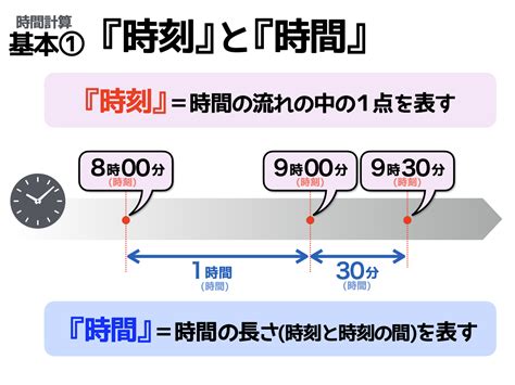 1. 時間と責任