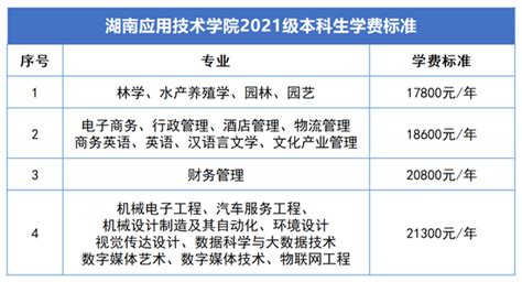 1. 本科生学费