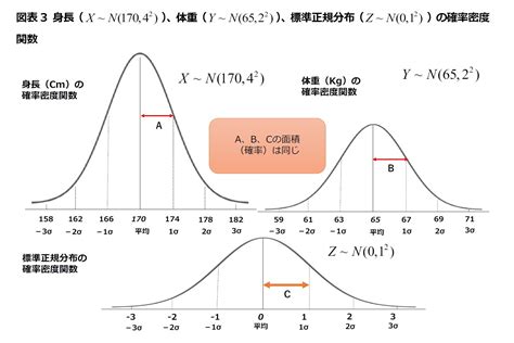 1. 標準量：