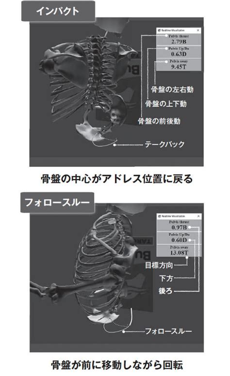 1. 正確な分割