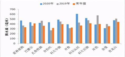 1. 氣候概況