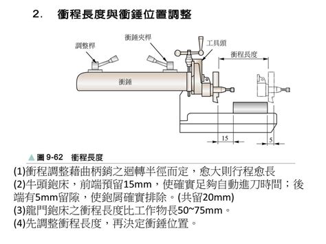 1. 決定行程長度