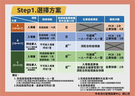 1. 準備資料