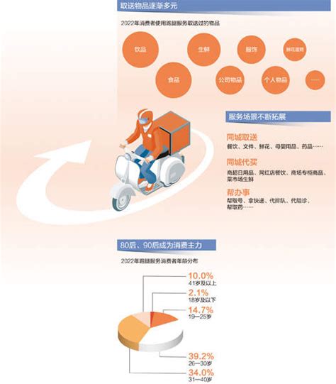 1. 满足个性化需求：