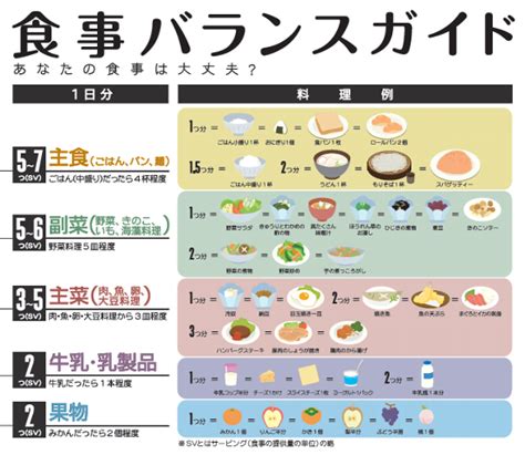 1. 獣医師の推奨による栄養バランス