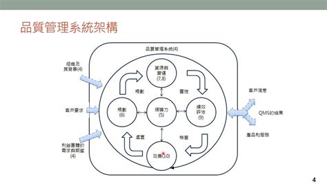 1. 產品種類與品質：