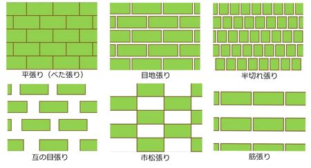 1. 目地張り