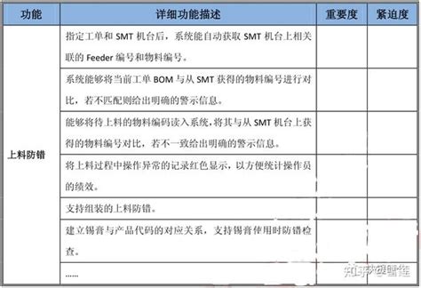 1. 确定需求，有的放矢