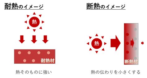 1. 耐熱性と耐冷性