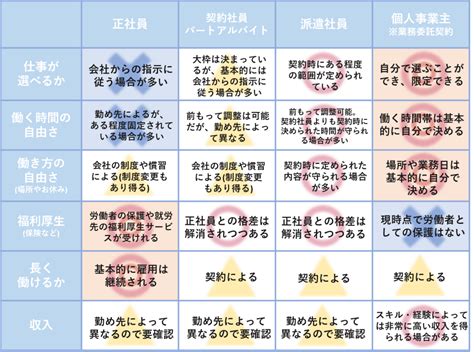 1. 自分に合った製品を見つける