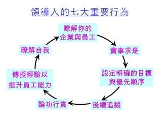 1. 設定明確的目標